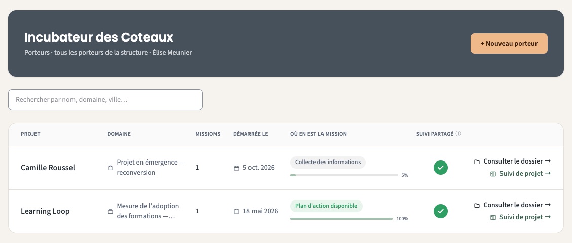 La liste des porteurs de la structure : où en est chaque dossier, et quels suivis sont partagés.